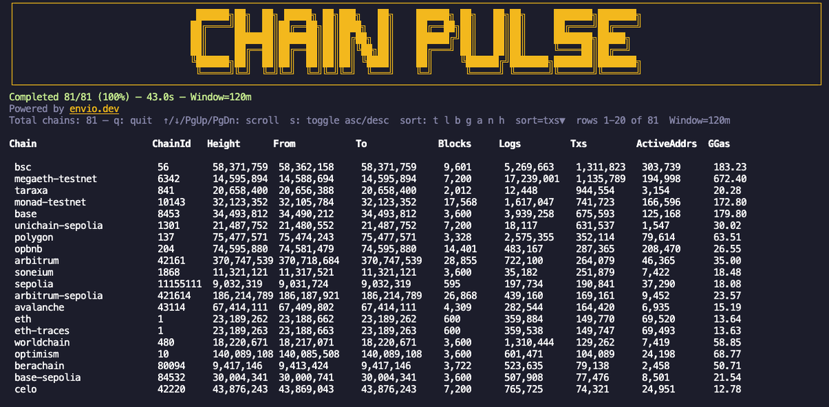 chain pulse